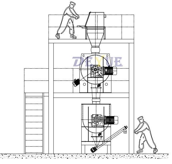 犁刀混合機